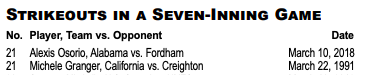 Players with 21 strikeouts in a seven-inning game.