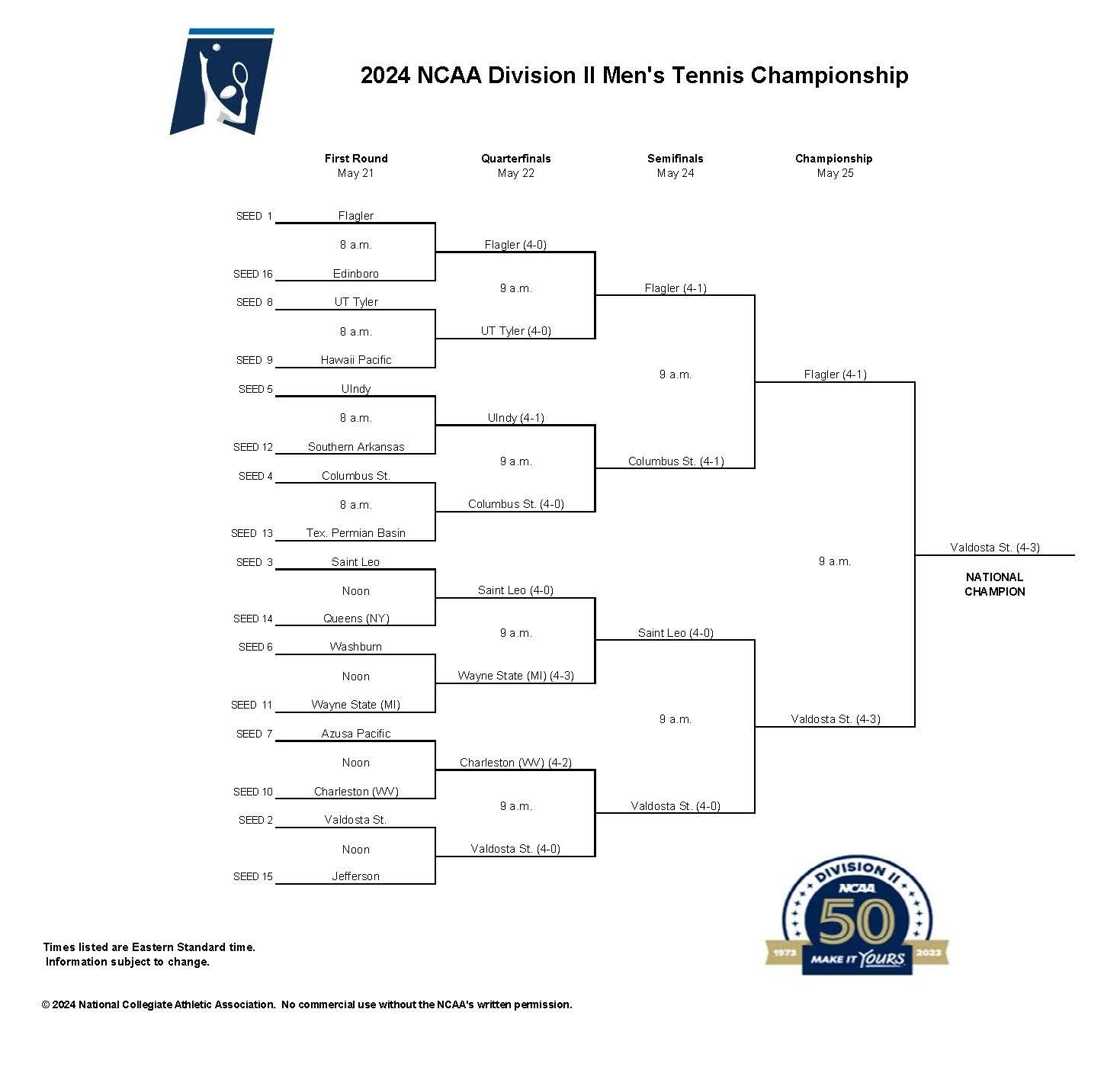 DII men's tennis national championship bracket