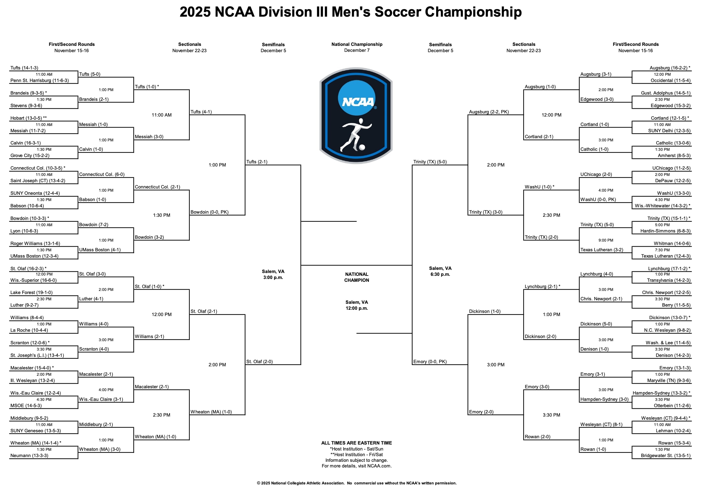 DIII msoc bracket updated