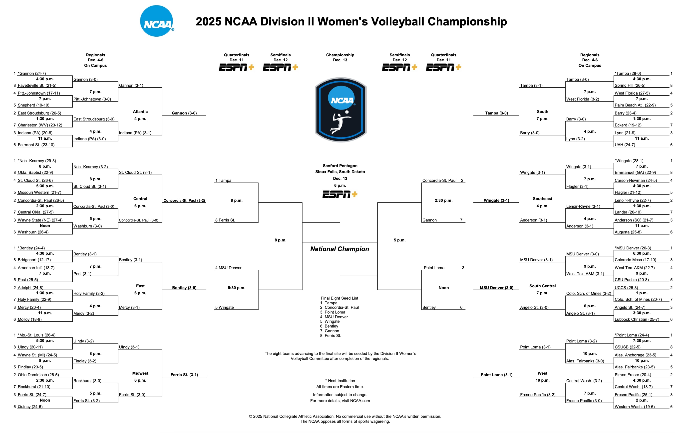 DII women's volleyball updated bracket