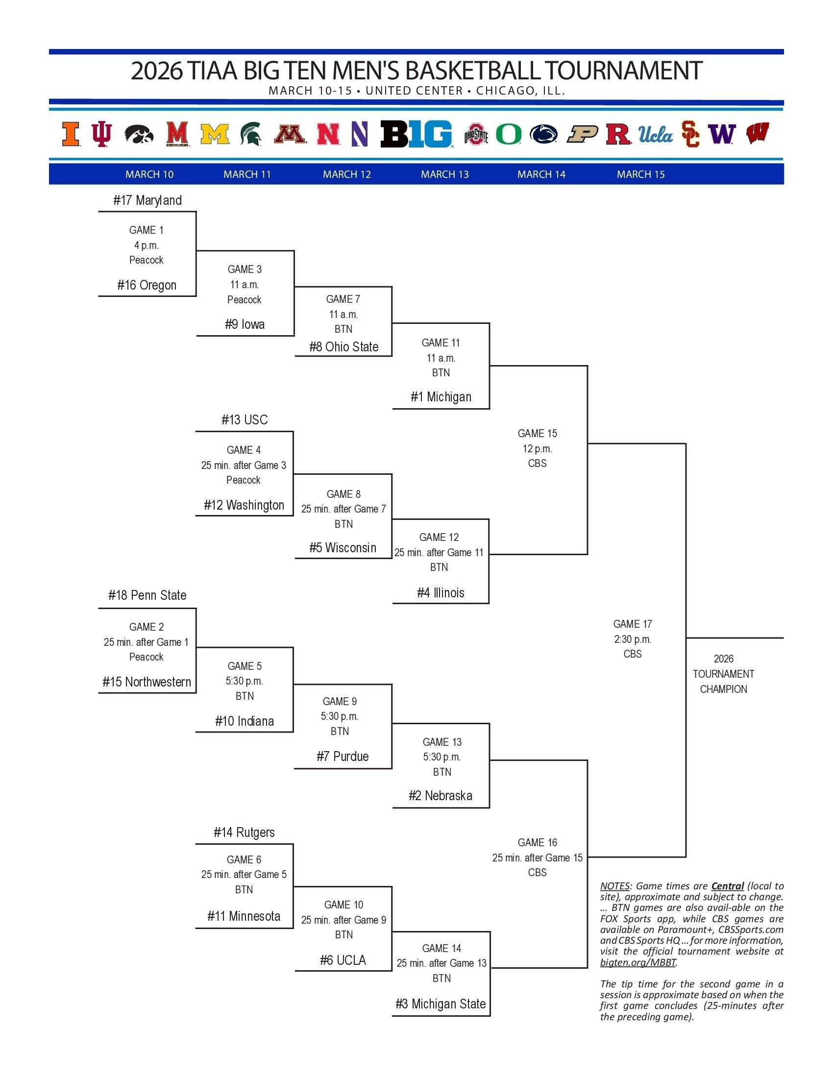 2026 Big Ten tournament bracket