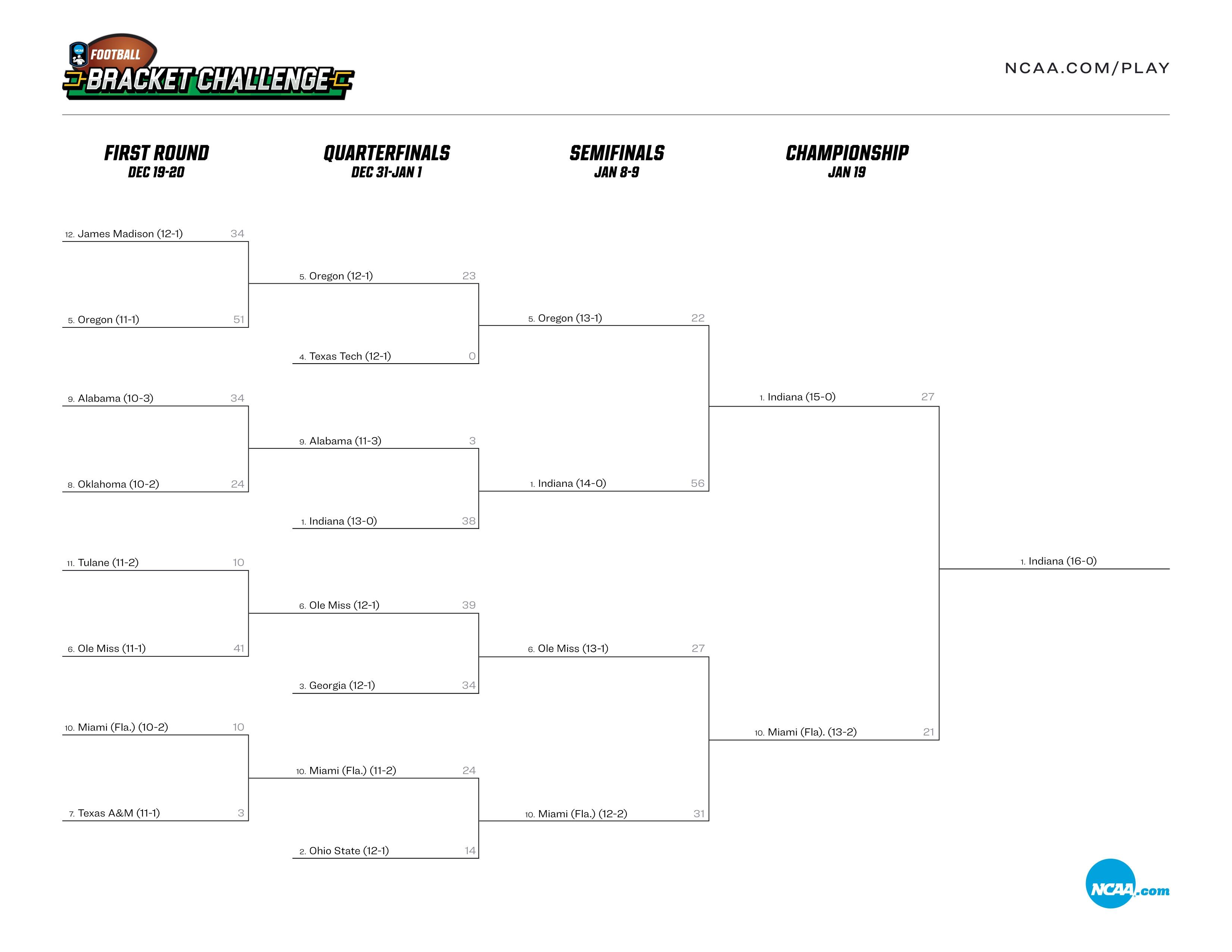 2025-26 FBS football championship bracket
