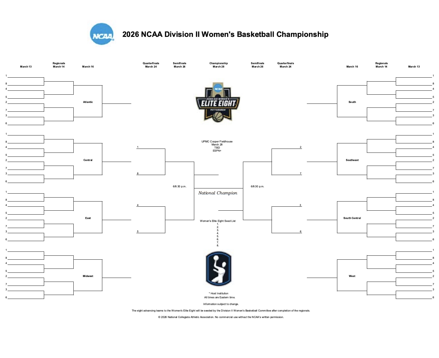 2026 NCAA women's basketball DII championship bracket