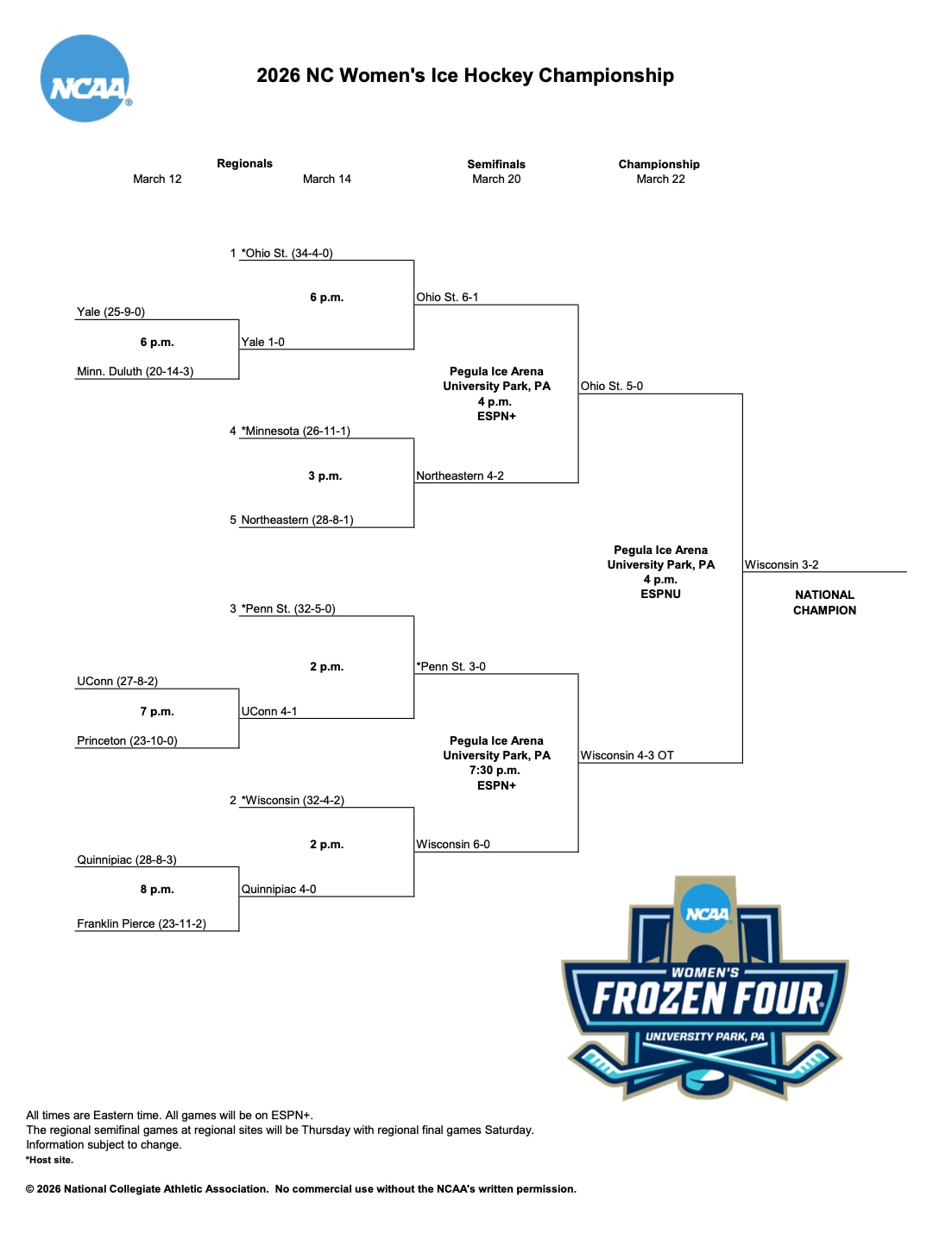 ncaa women's hockey
